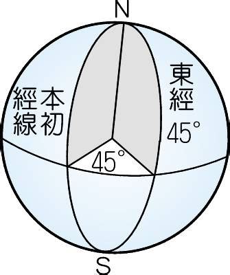 對蹠點查詢